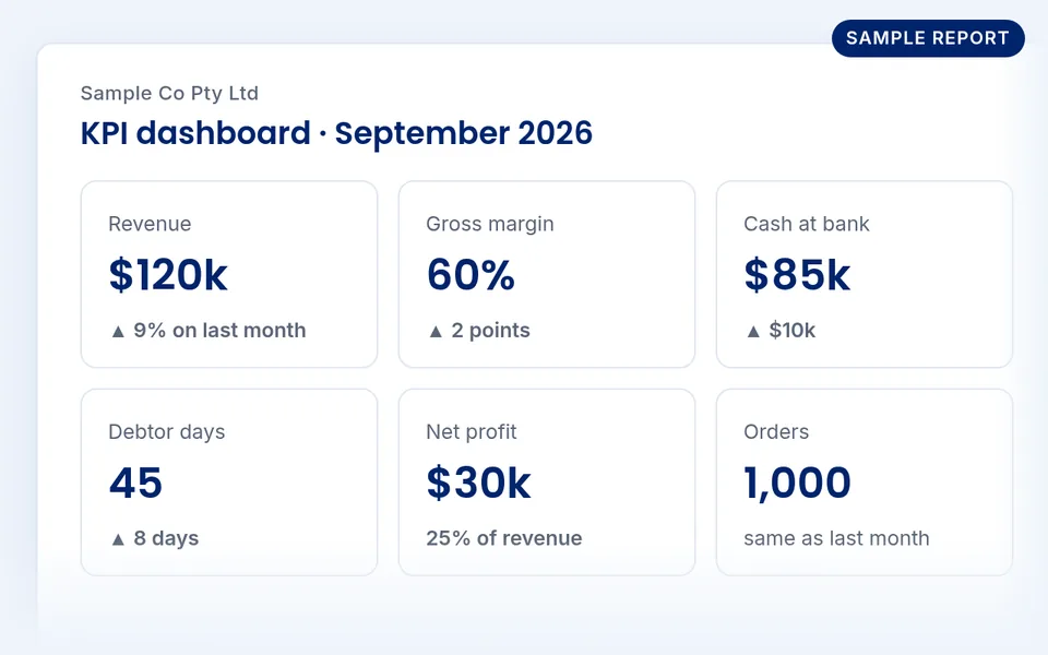 Sample report: KPI dashboard tiles for a fictional company