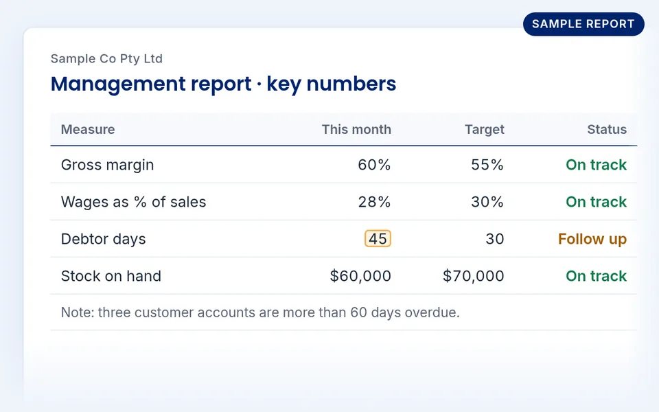 Sample report: management report key numbers against targets for a fictional company