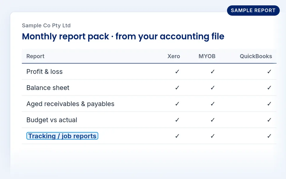 Sample report: monthly report pack contents available from Xero, MYOB and QuickBooks